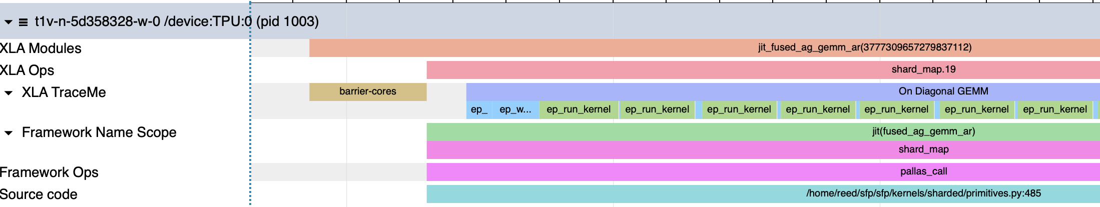 Emit Pipeline Profile