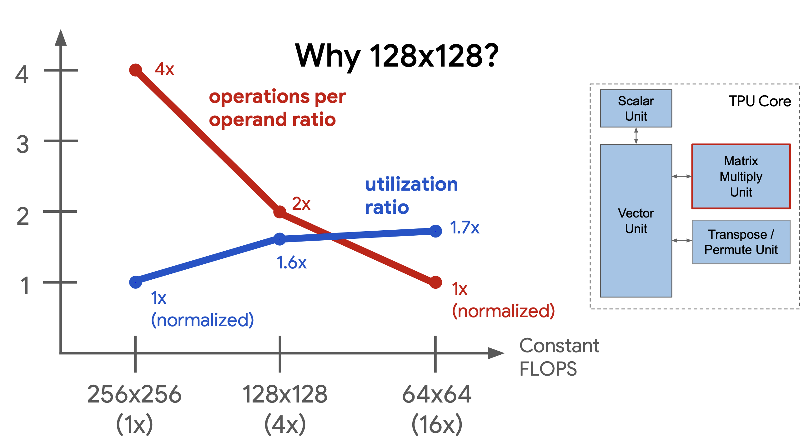 MXU Sizing Considerations
